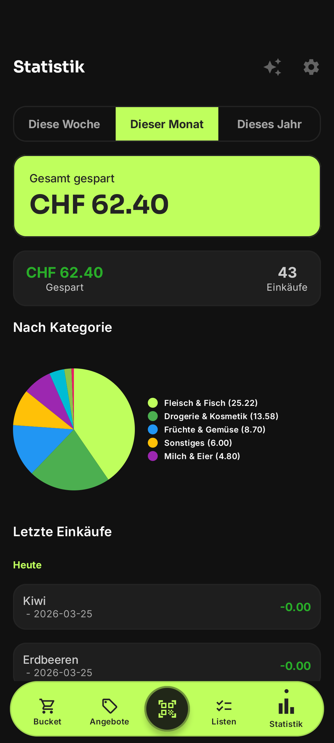 Schnäppli Statistics — savings and price history